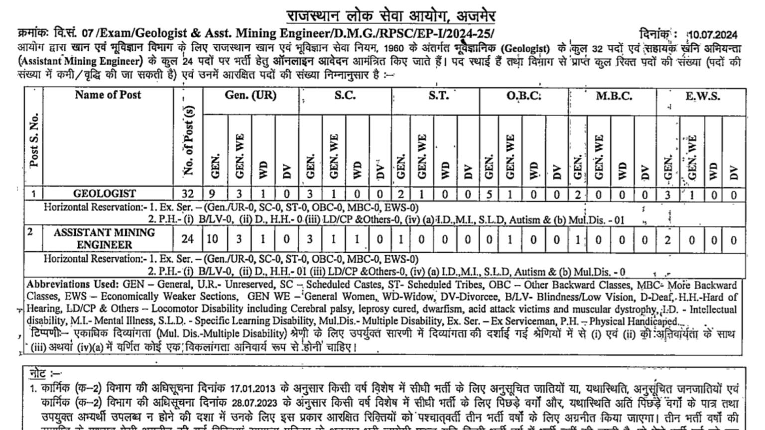 Rajasthan Rpsc Geologist Assistant Mining Engineer Recruitment