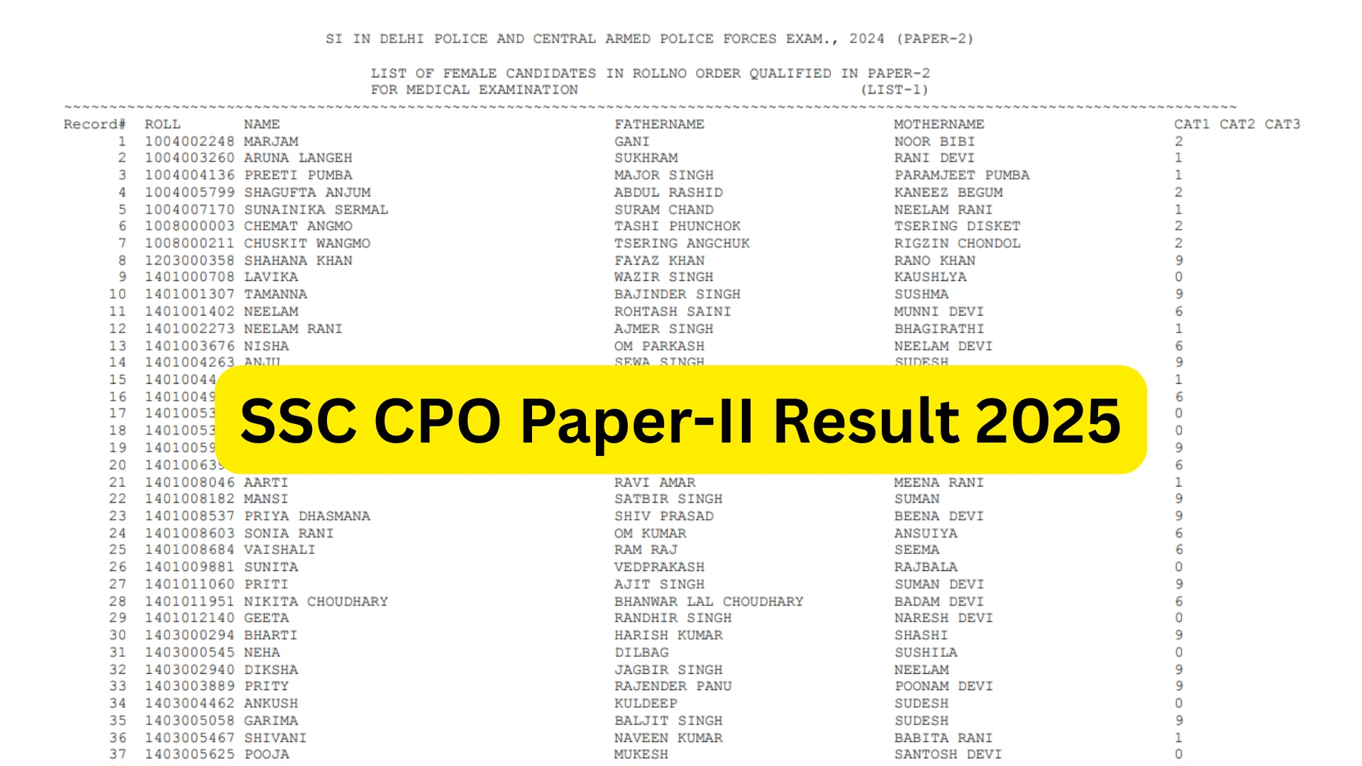 SSC CPO SI 2024 Paper II Result 2025 Declared, Download Merit List ...