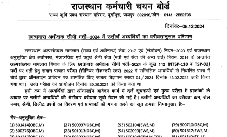 RSMSSB Hostel Superintendent Result 2024 Declared, Download PDF