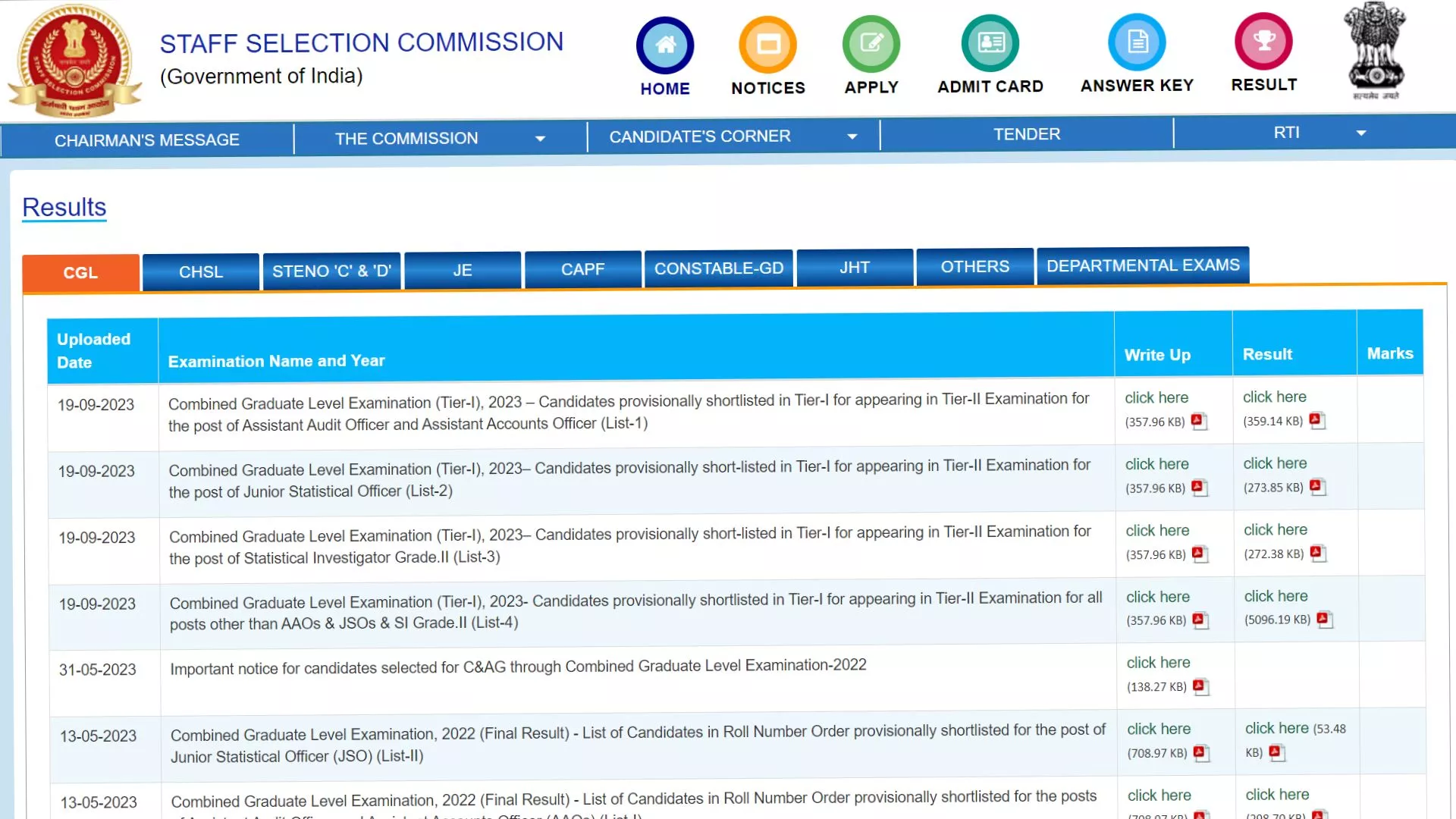 SSC CGL Tier 1 2023 Result Declared, Download All Lists and Check Cutoff