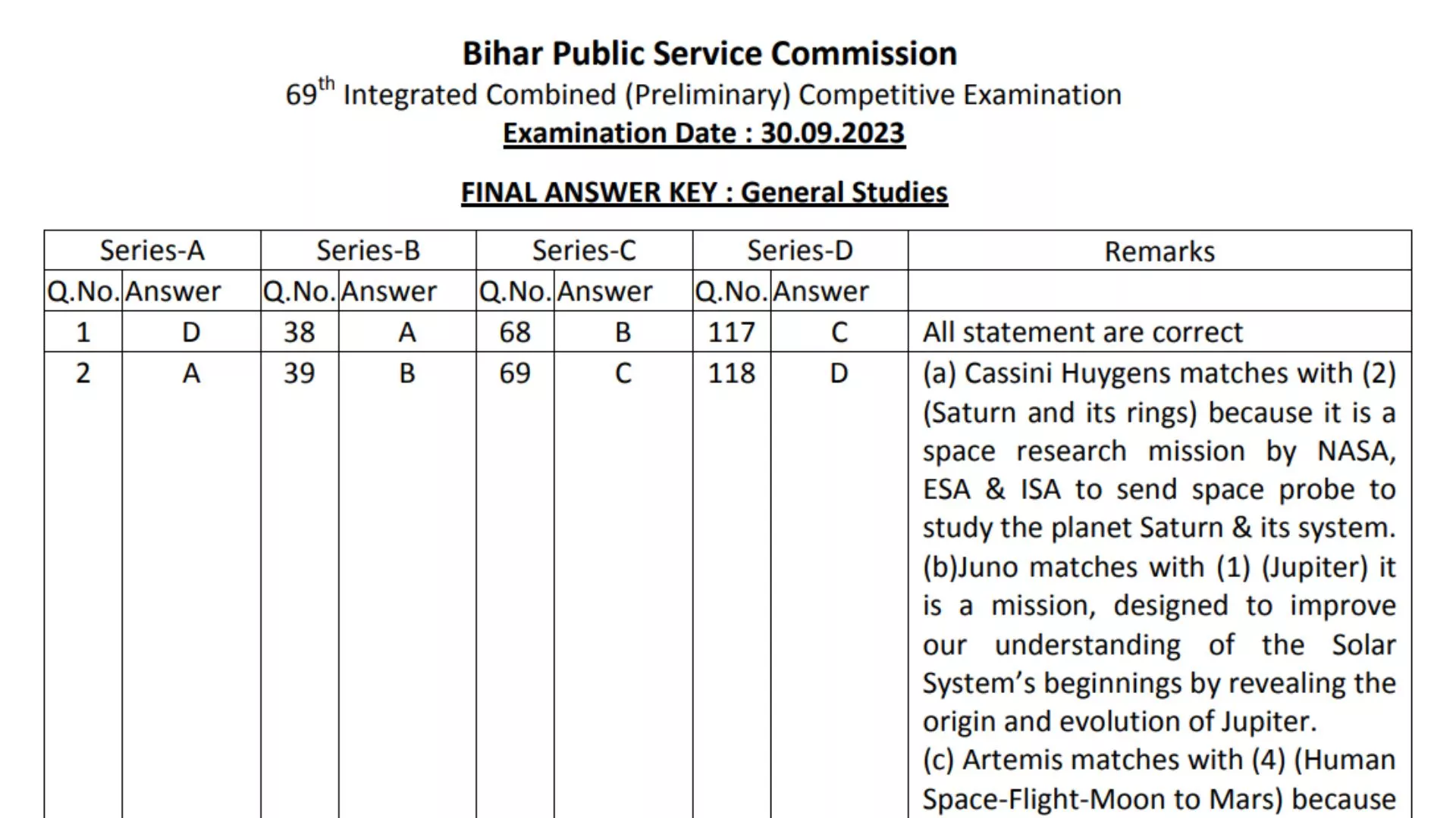 69th BPSC 2023 Prelims Official Answer Key Released, Download PDF