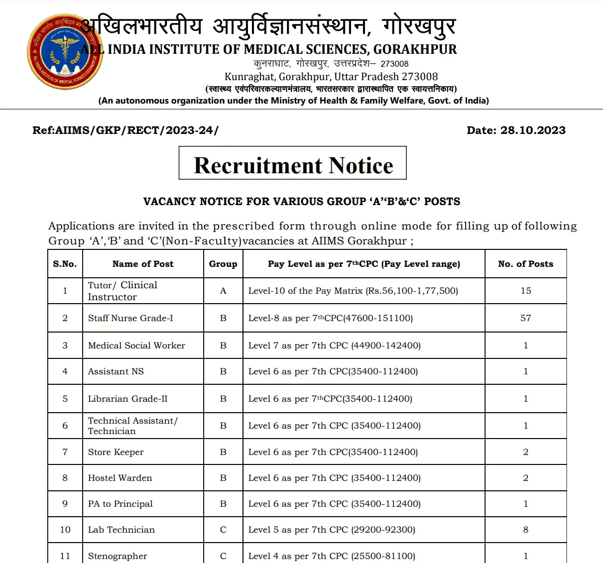 AIIMS Gorakhpur Recruitment 2023 Non-Teaching 142 Posts Notification and Online Form