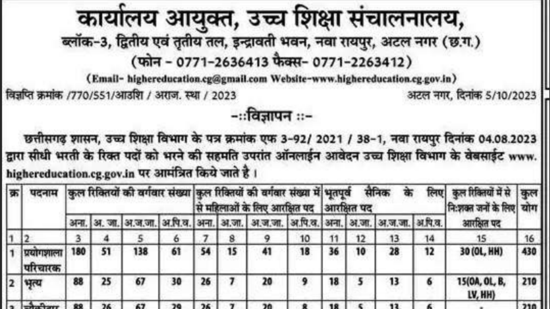 Chhattisgarh Higher Education Recruitment 2023: Apply for 880 Group D Posts