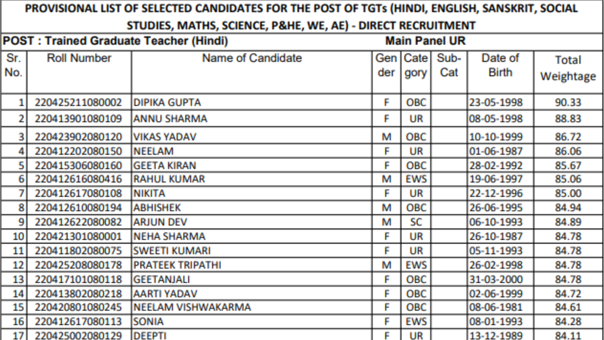 Kendriya Vidyalaya Sangathan KVS Primary Teacher Final Provisional list 2023 for 13404 Posts
