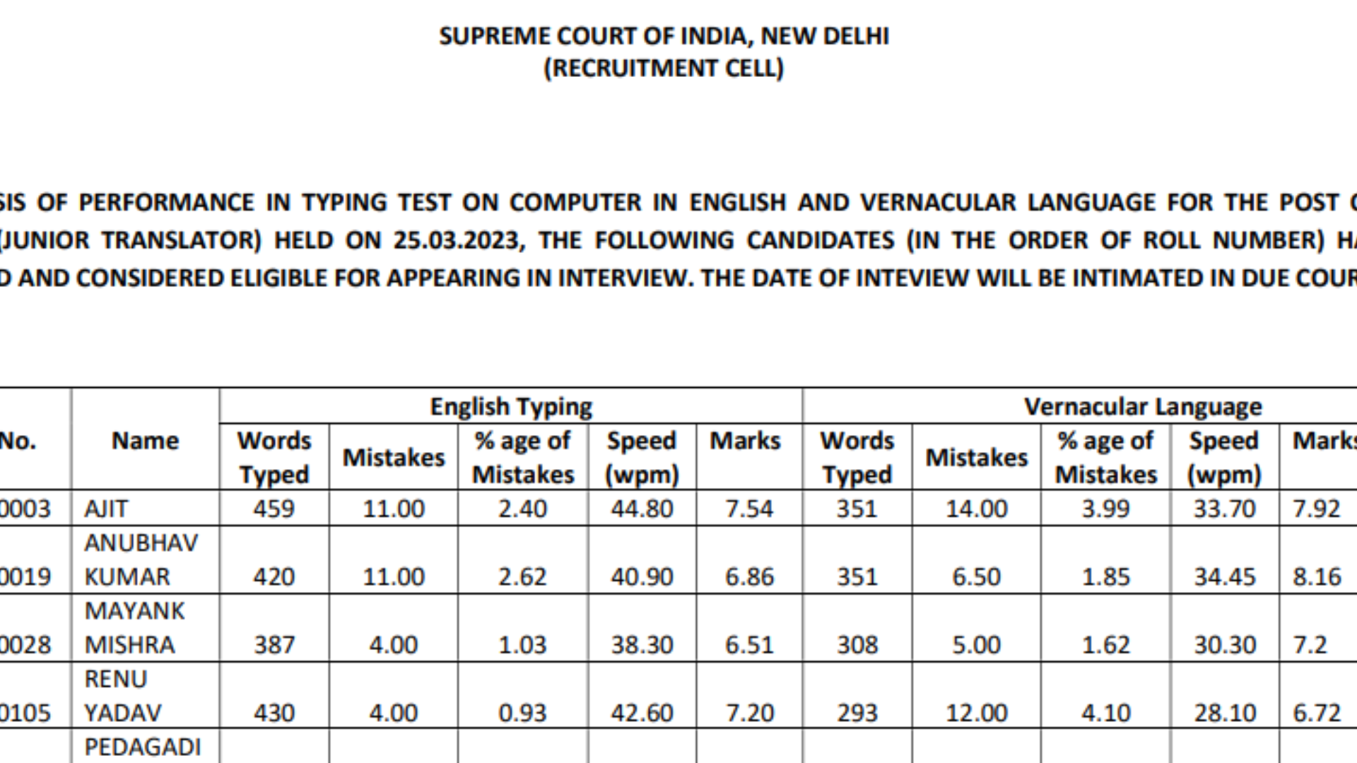 Supreme Court of India SCI Court Assistant (Junior Translator) Result 2023