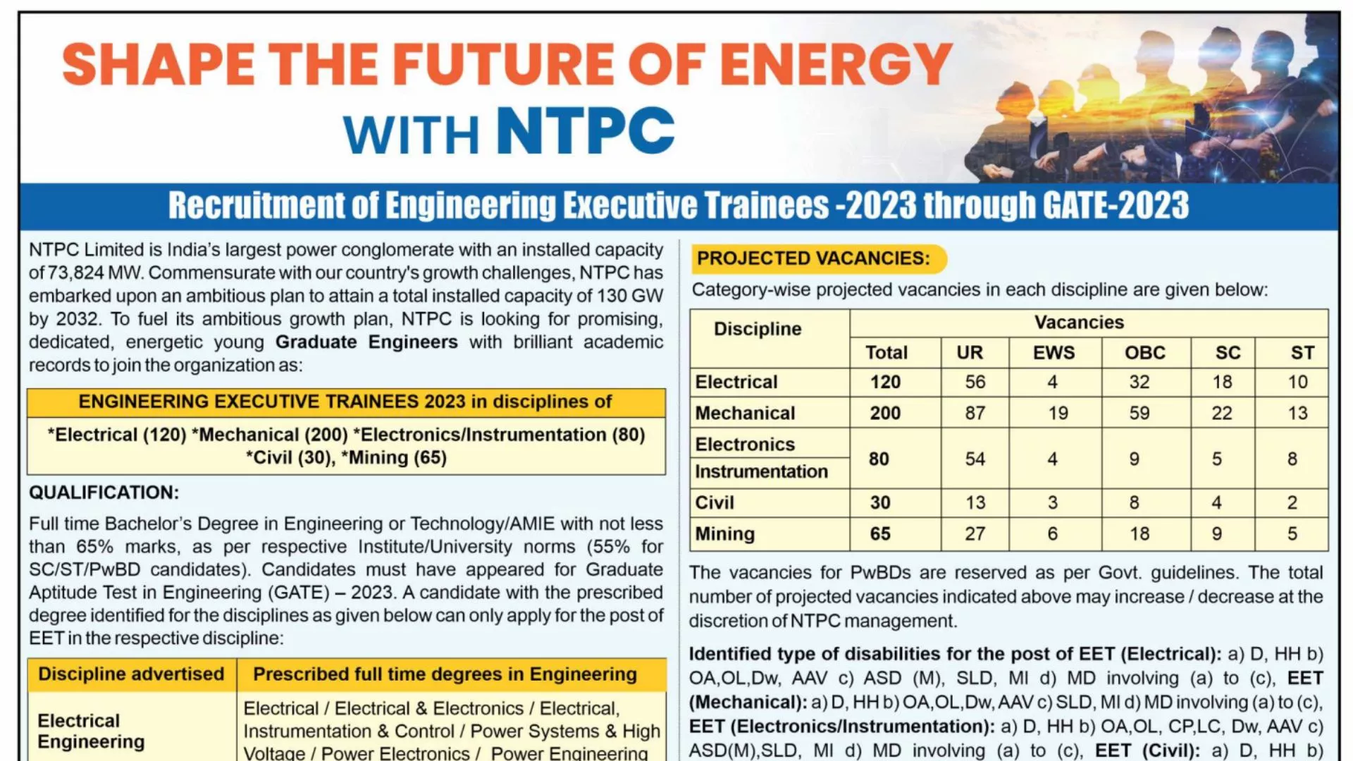 NTPC EET Recruitment 2023 Notification PDF, 495 Vacancies, Apply Online