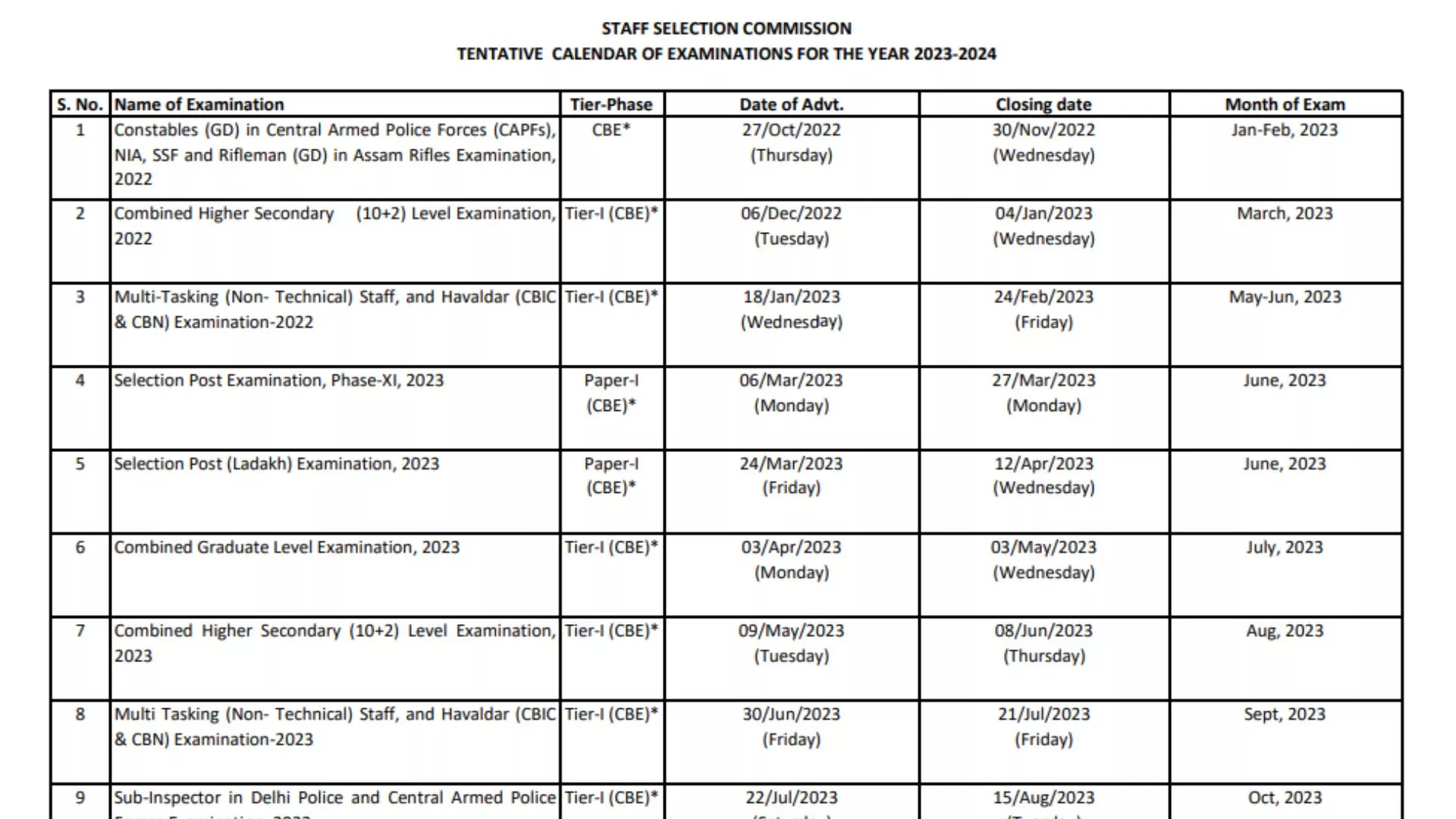 SSC Exam Calendar 2023-24 PDF for CGL, CPO, CHSL, MTS, GD, Delhi Police, GD, JE, Steno, JHT