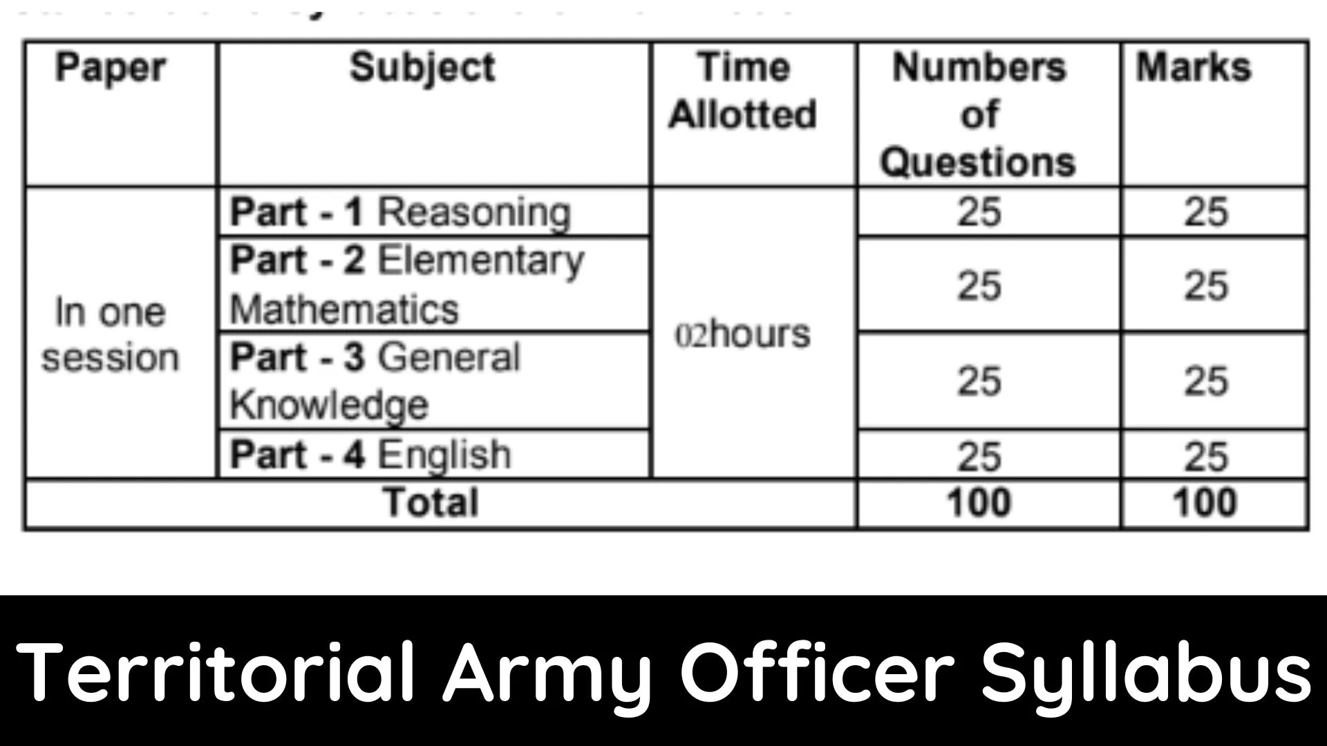 Territorial Army Officer Syllabus, Exam Pattern, Negative Marking [PDF]