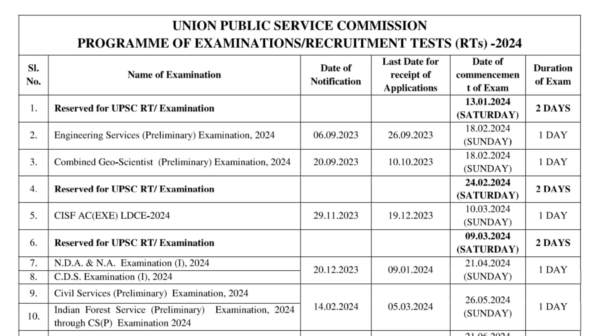 UPSC Exam Calendar 2024, Download PDF helloscholar