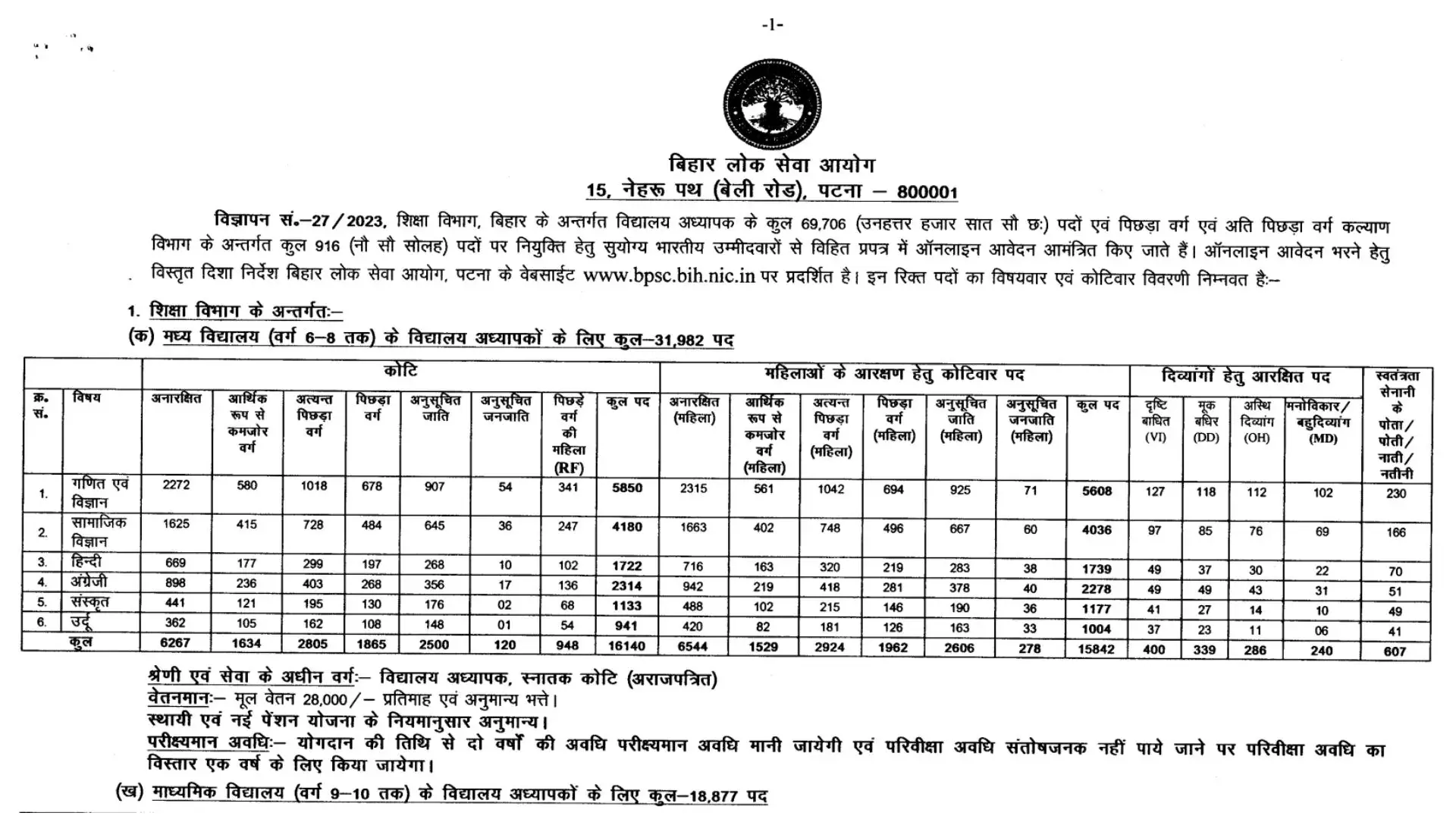 BPSC Bihar Teacher Recruitment 2023 Notification Released [69706 Vacancies]