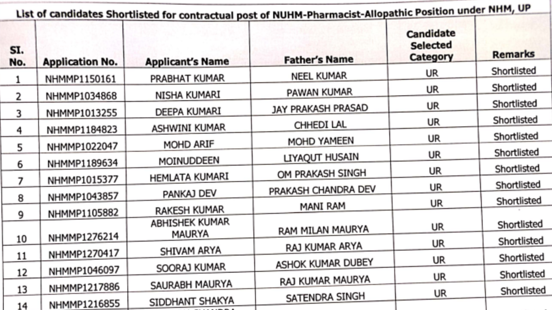 UP NHM Various 17291 Recruitment 2022 Staff Nurse Post Result with Score Card, Offer Letter