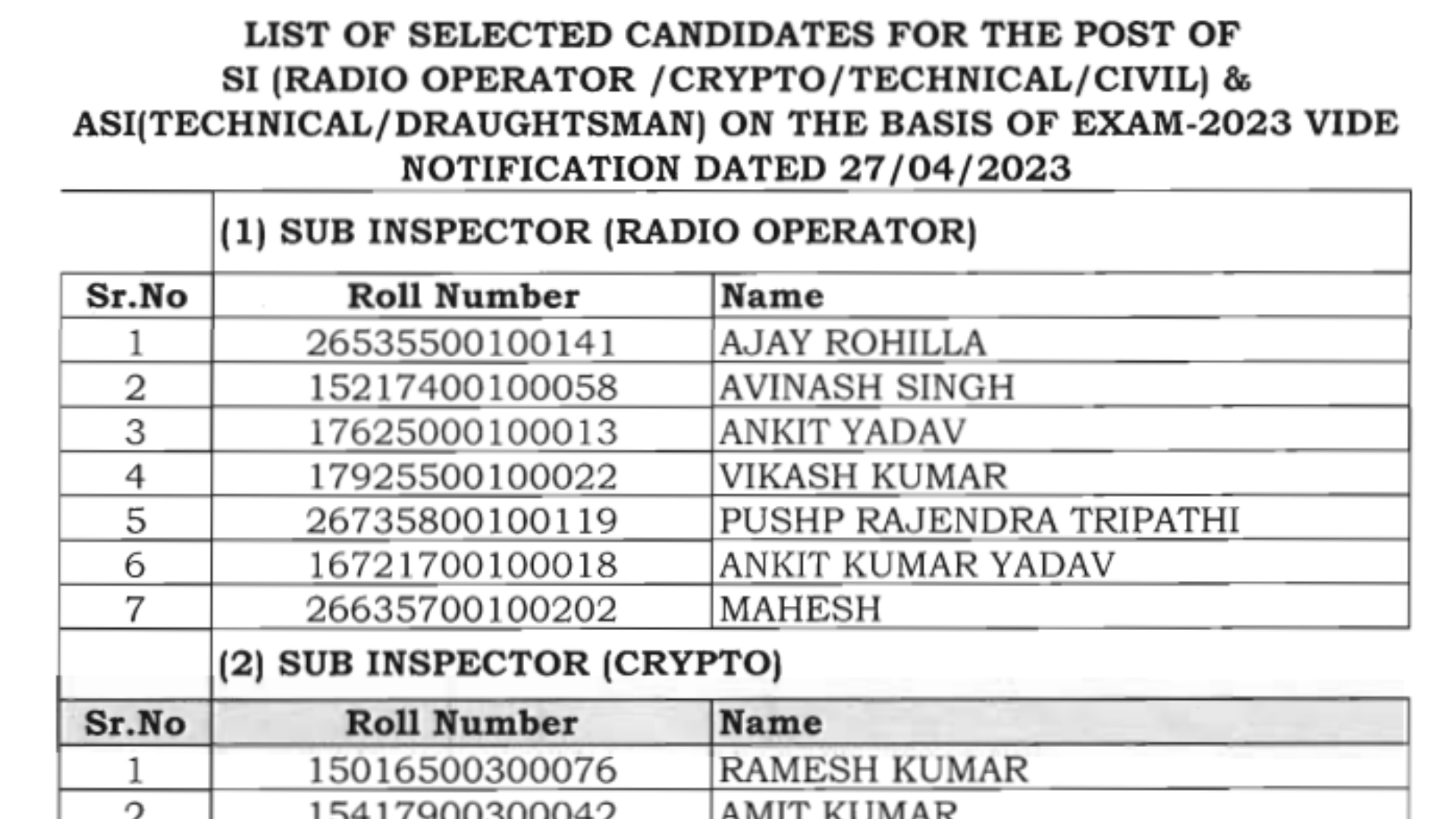 CRPF Signal Staff Result 2023 OUT for SI and ASI Posts, Download Merit List PDF