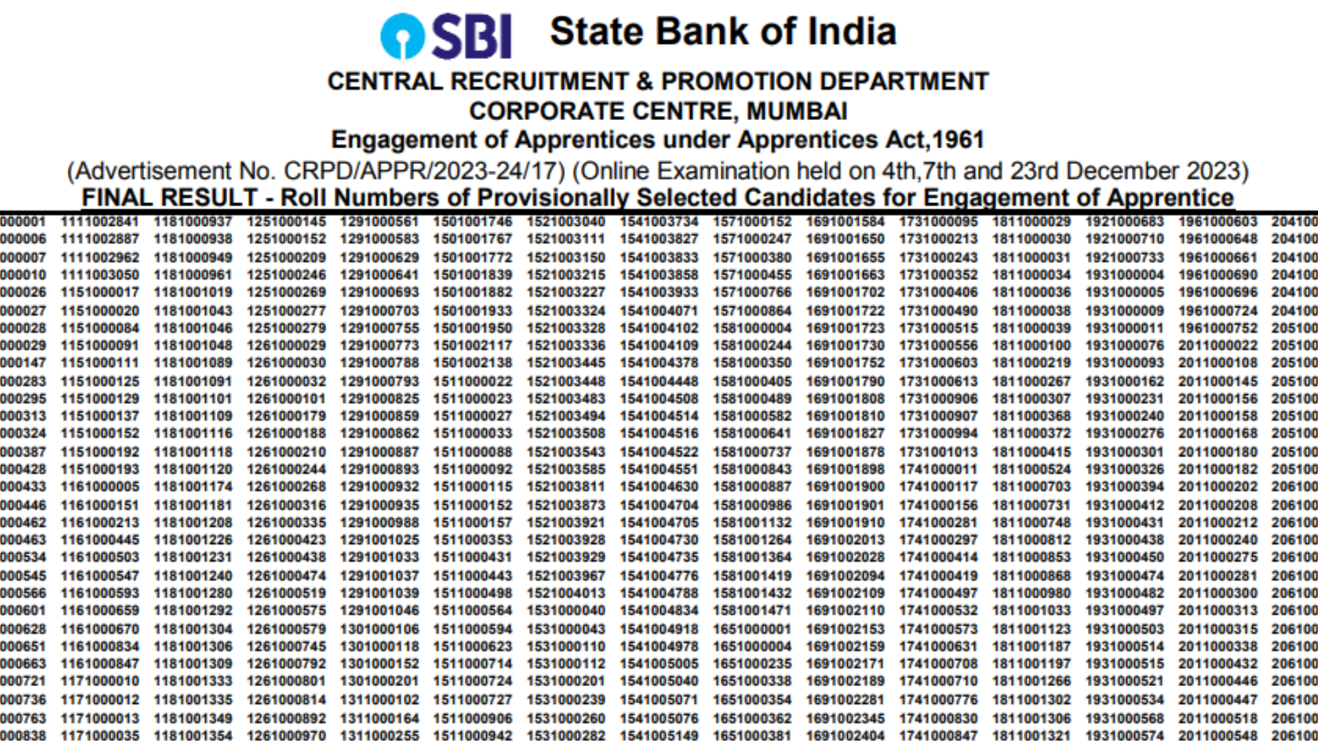 SBI Apprentice Result 2024 Out for 6160 Posts Recruitment, Download Merit List PDF