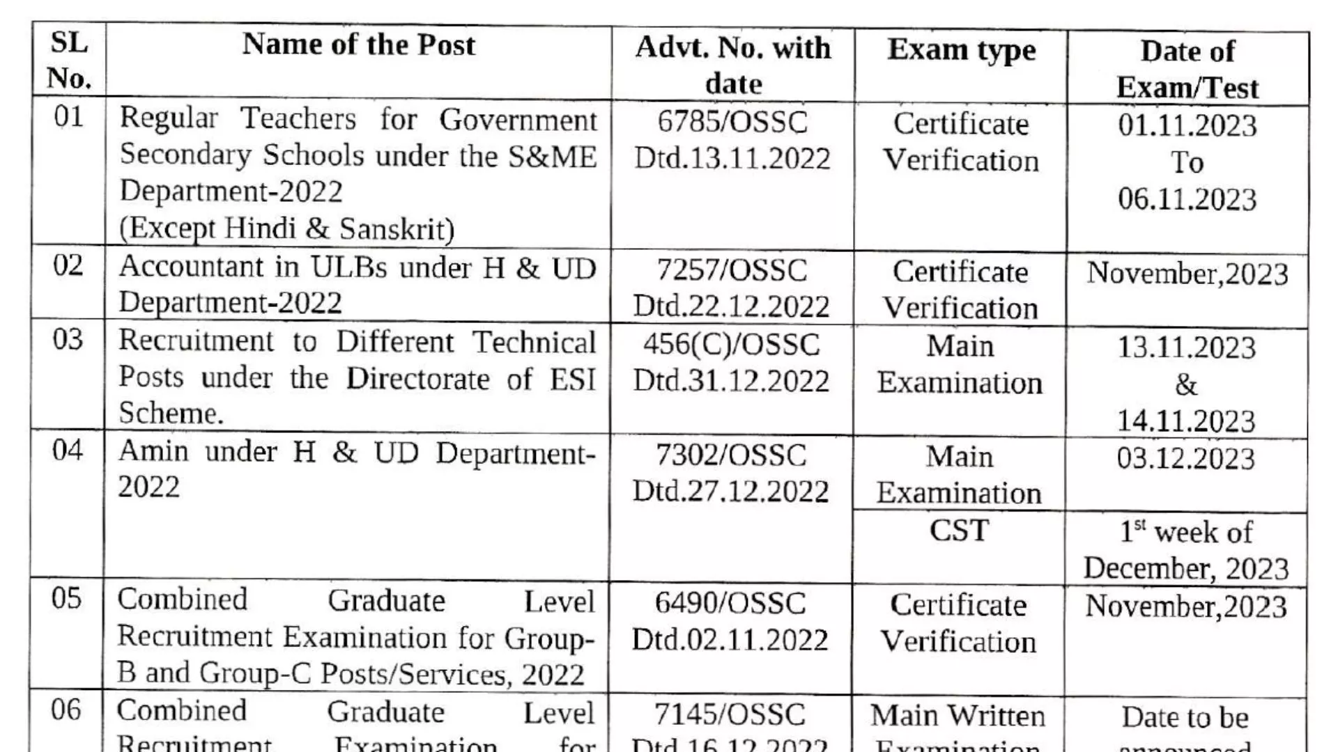Odisha SSC New Exam Calendar 2023 Released, Check CGL, CHSL Exam Dates