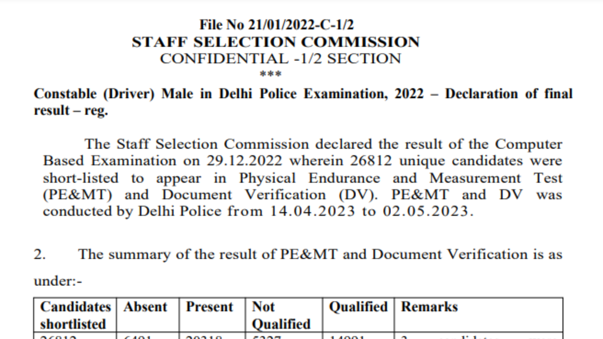 Delhi Police Constable driver Recruitment 2022 Final Result with Detailed Marks 2024
