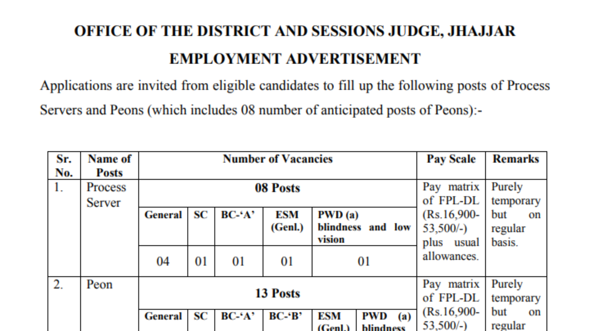 Jhajjar Court Recruitment 2024 Clerk, Steno, Peon, and Process Server Notification, Application Form
