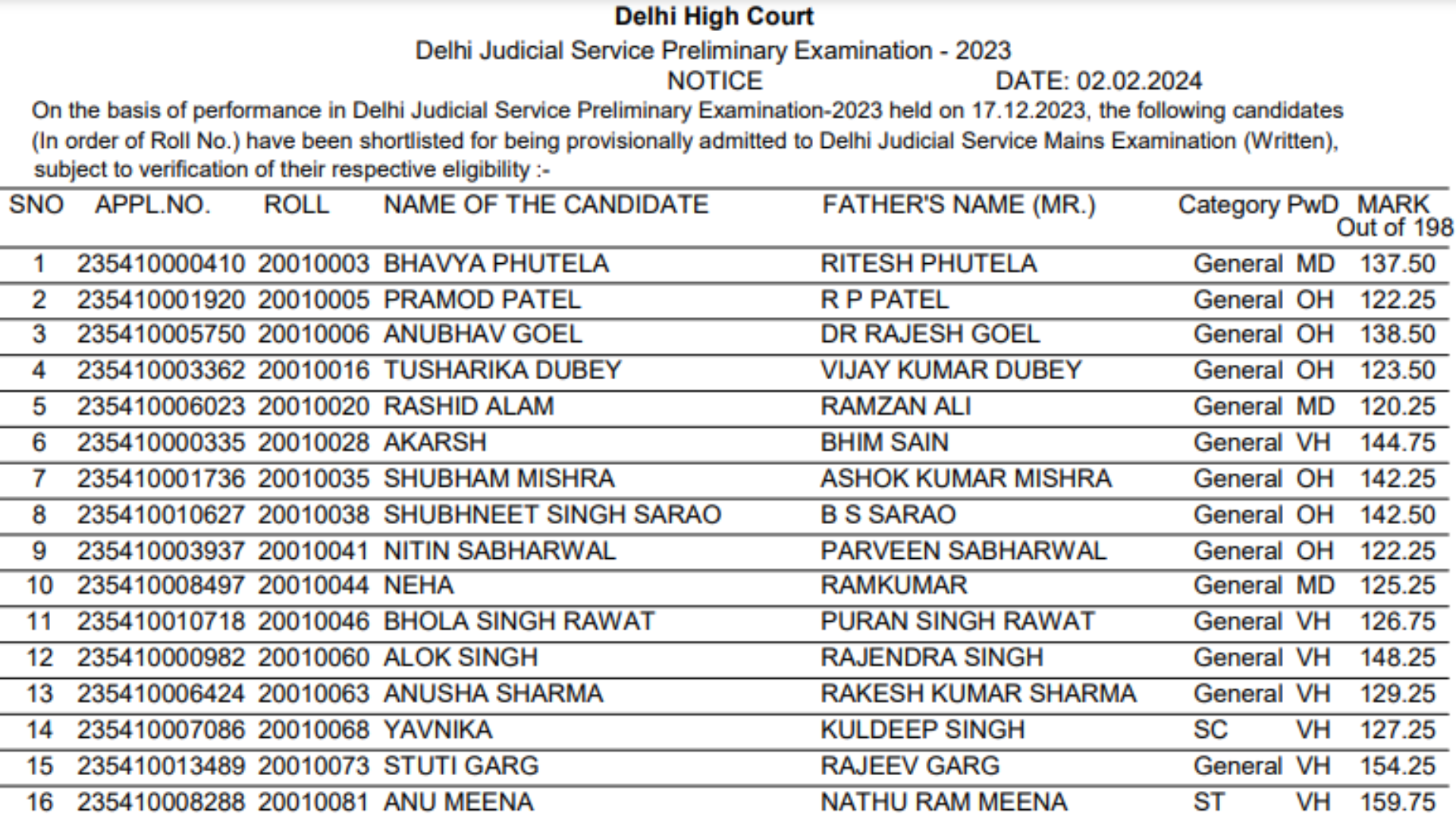 Delhi Judicial Service Examination 2023 Pre Exam Result 53 Post