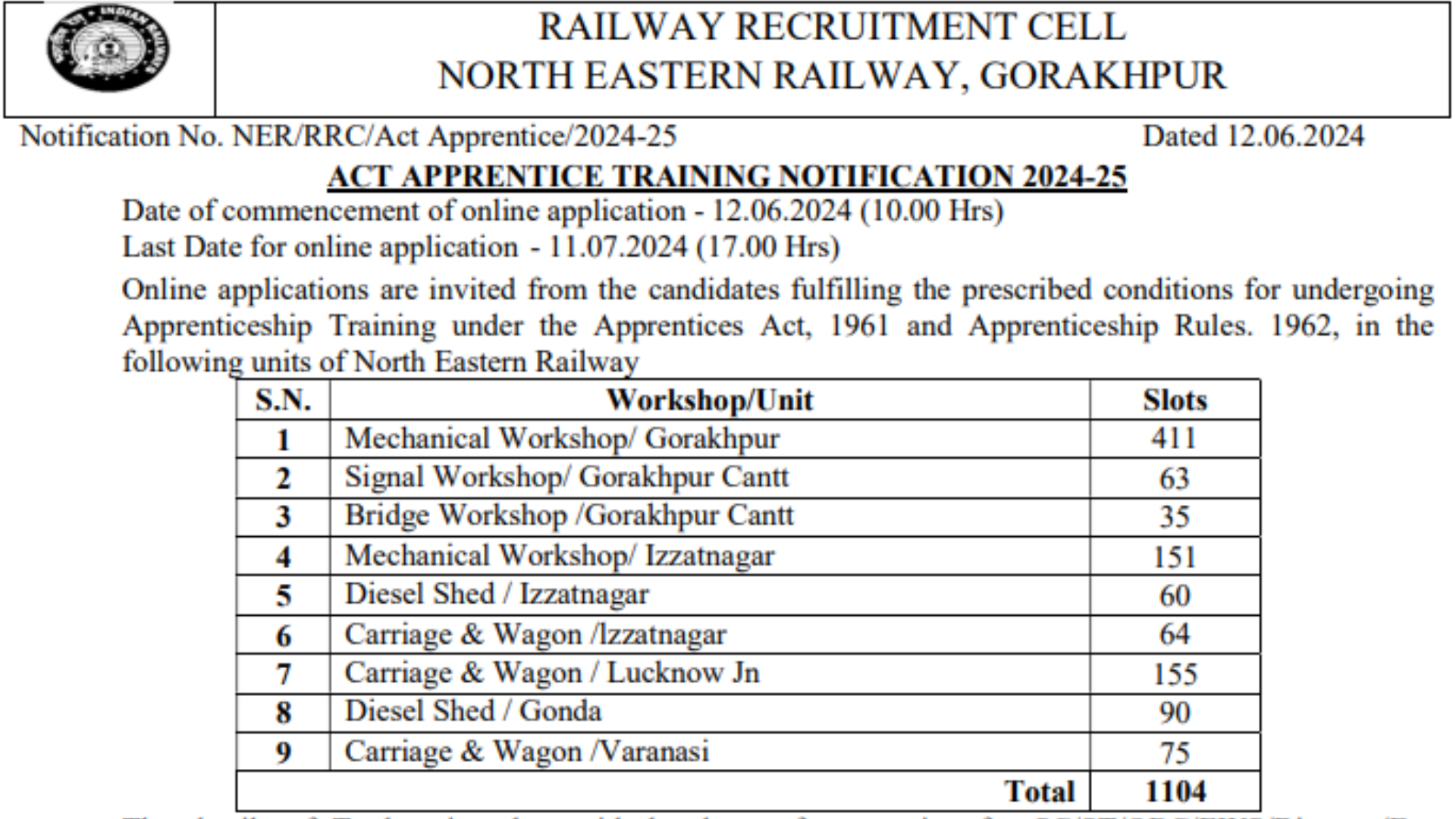 RRC NER Gorakhpur Apprentice Recruitment 2024 [1104 Post] Notification and Online Form