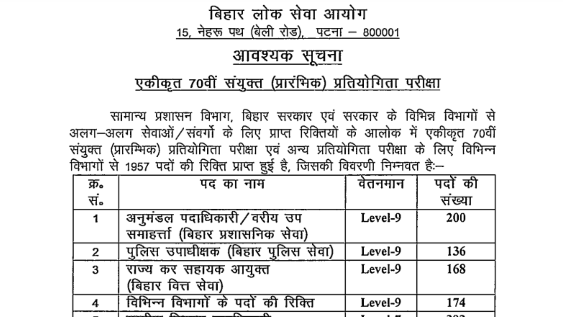 Bihar BPSC 70th Pre Exam Recruitment 2024 Pre Apply Online for 1957 Post