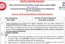 South Eastern Railway SER RRC Kolkata Various Trade Apprentices 2024 Apply Online for 1785 Post