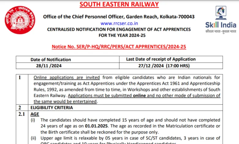 South Eastern Railway SER RRC Kolkata Various Trade Apprentices 2024 Apply Online for 1785 Post