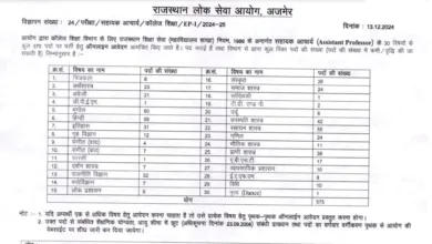 Rajasthan RPSC Assistant Professor (College Education) Recruitment 2024 Notification OUT for 575 Posts, Apply Online