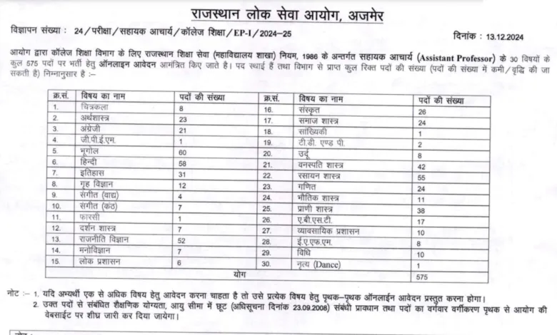 Rajasthan RPSC Assistant Professor (College Education) Recruitment 2024 Notification OUT for 575 Posts, Apply Online