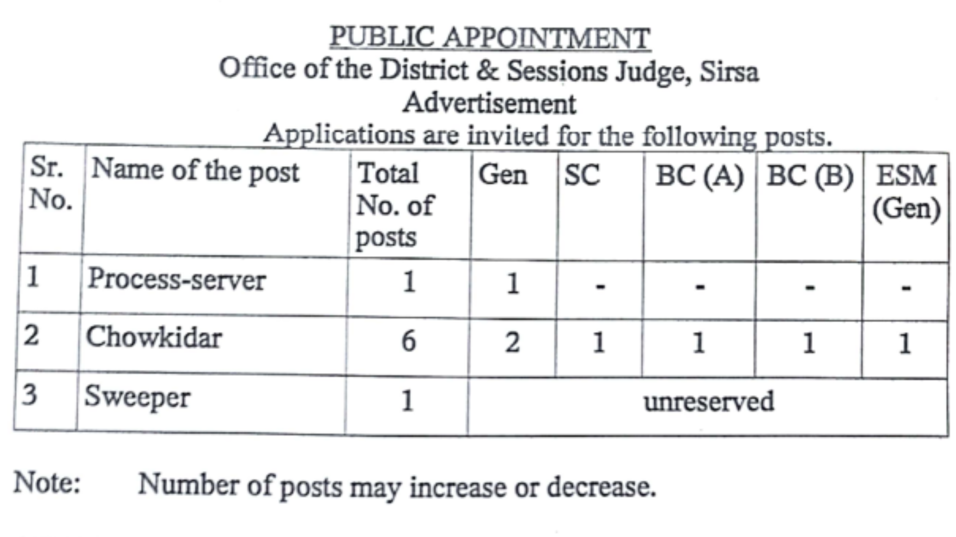 Sirsa Court Recruitment Chowkidar, Process Server, and Sweeper Notification and Offline Form