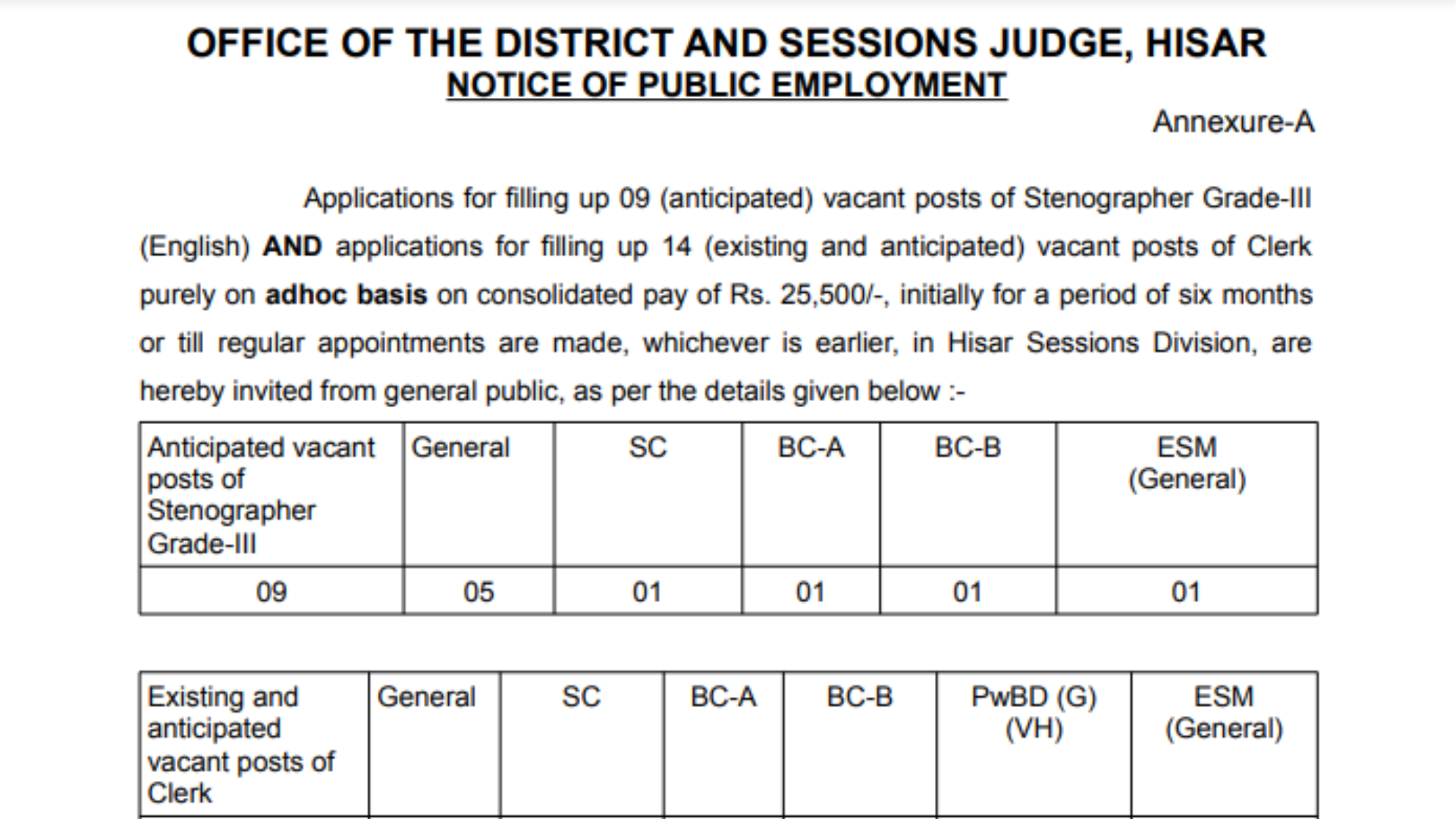 Hisar Court Recruitment 2024 Clerk, Peon, Steno Pots Notification and Application Form