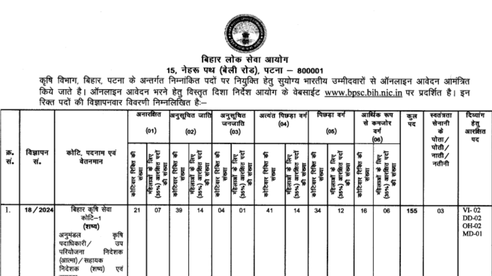 Bihar BPSC Agriculture Department Various Post Recruitment 2024 Apply Online for 1051