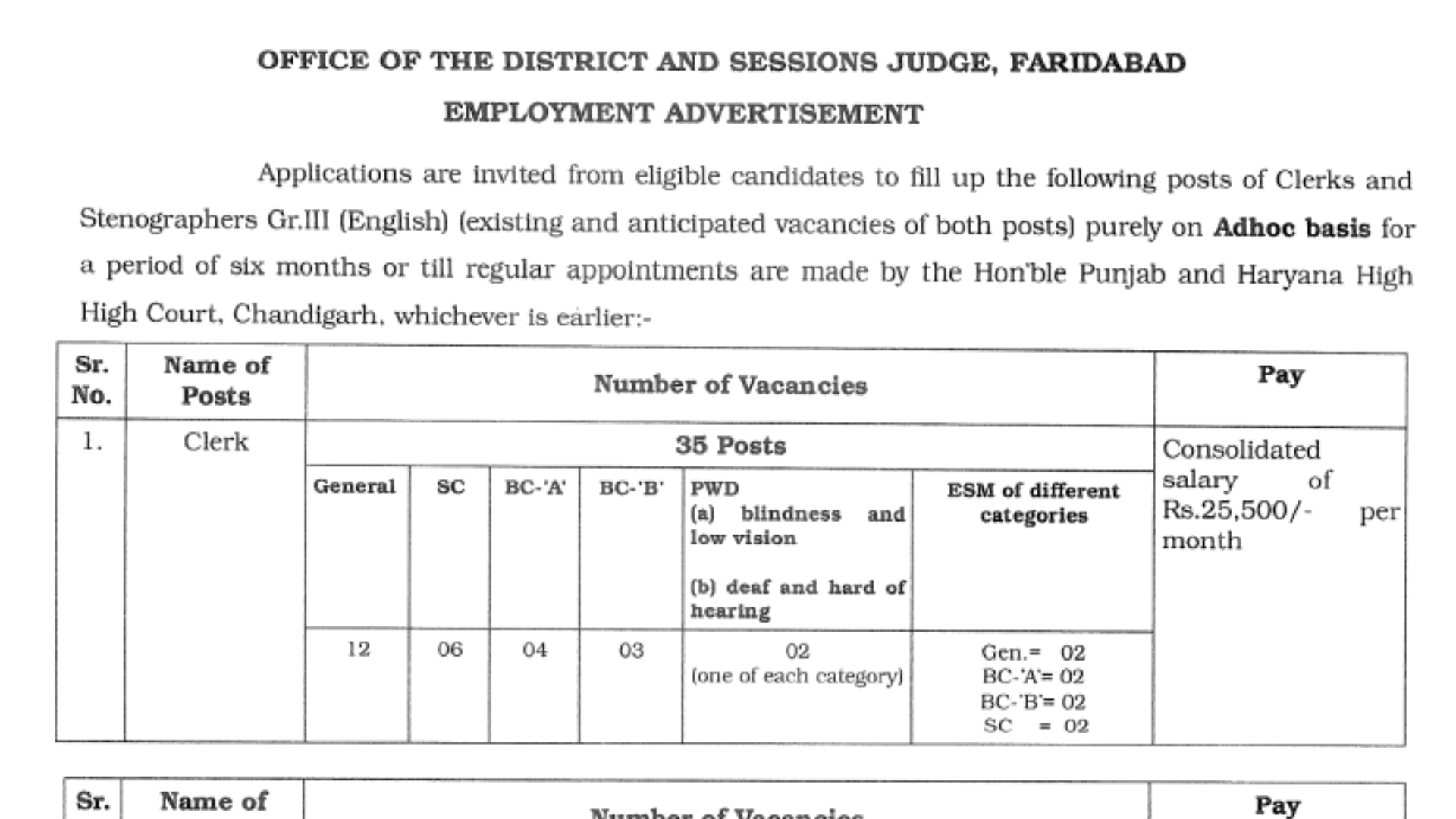 Faridabad District Court Recruitment 2024 Notification and Application Form for Clerk, Stenographer