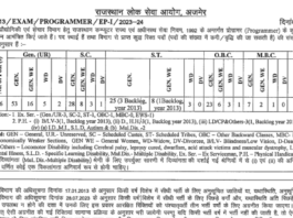 RPSC Programmer Recruitment 2024 Notification Out for 352 Posts, Apply Online