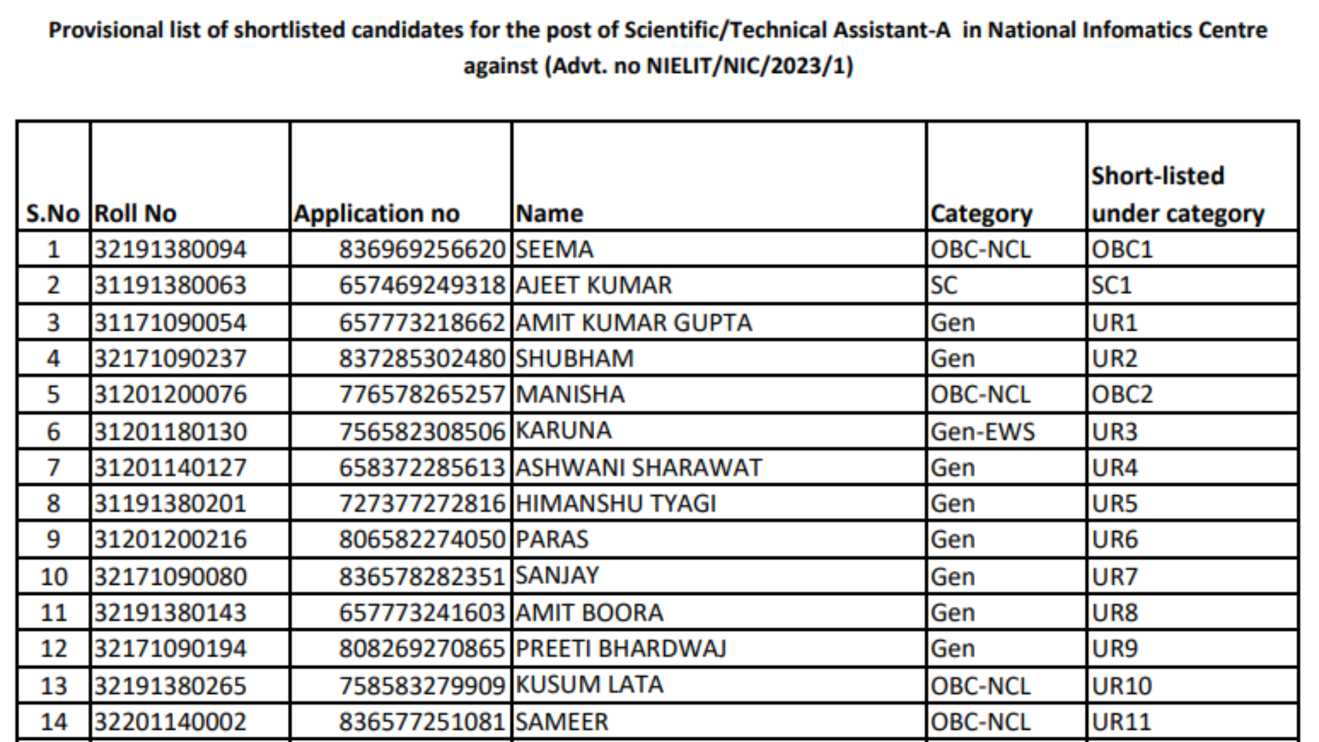 NIC Scientific and Technical Posts Recruitment 2023 Result for 598 Post