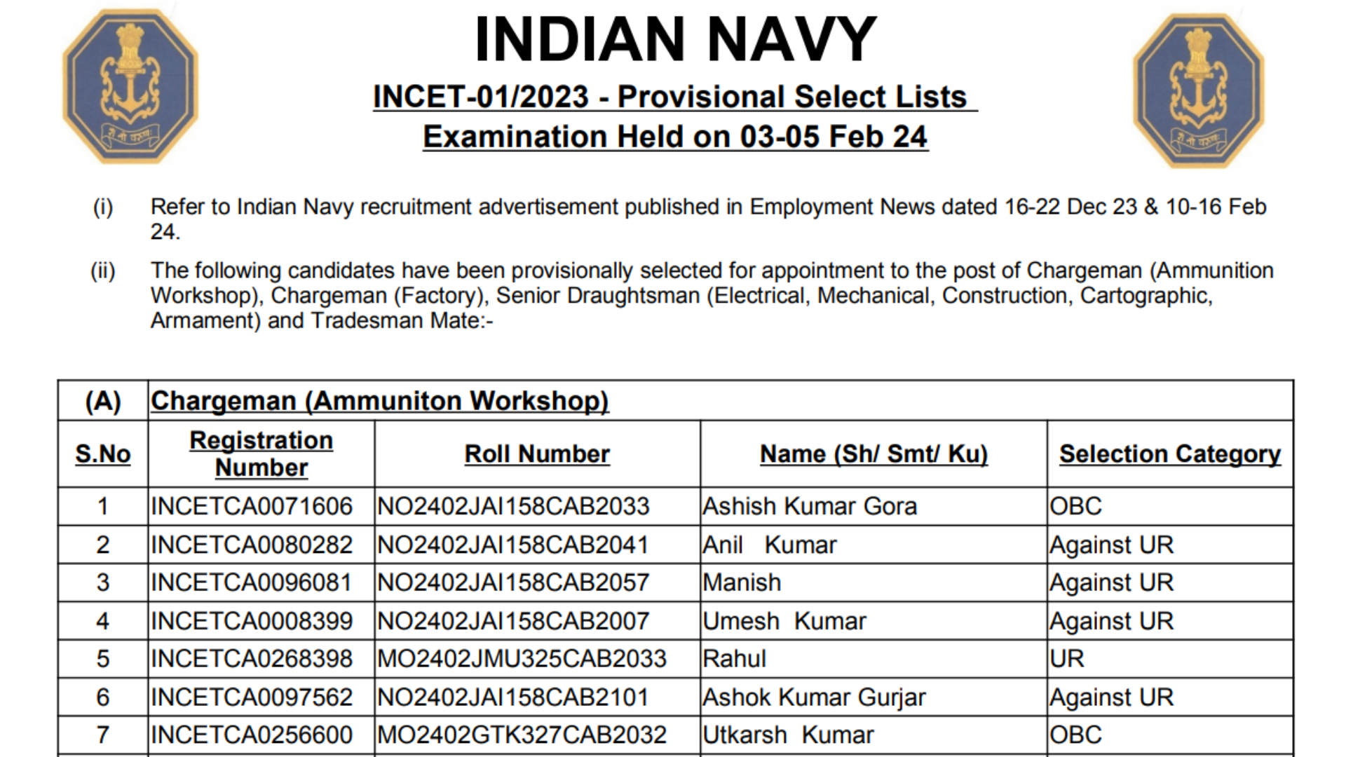 Indian Navy Civilian Entrance Test INCET-01/2023 Recruitment Of Chargeman, Tradesman Mate and Senior Draughtsman Exam 2023 Result for 910 Post