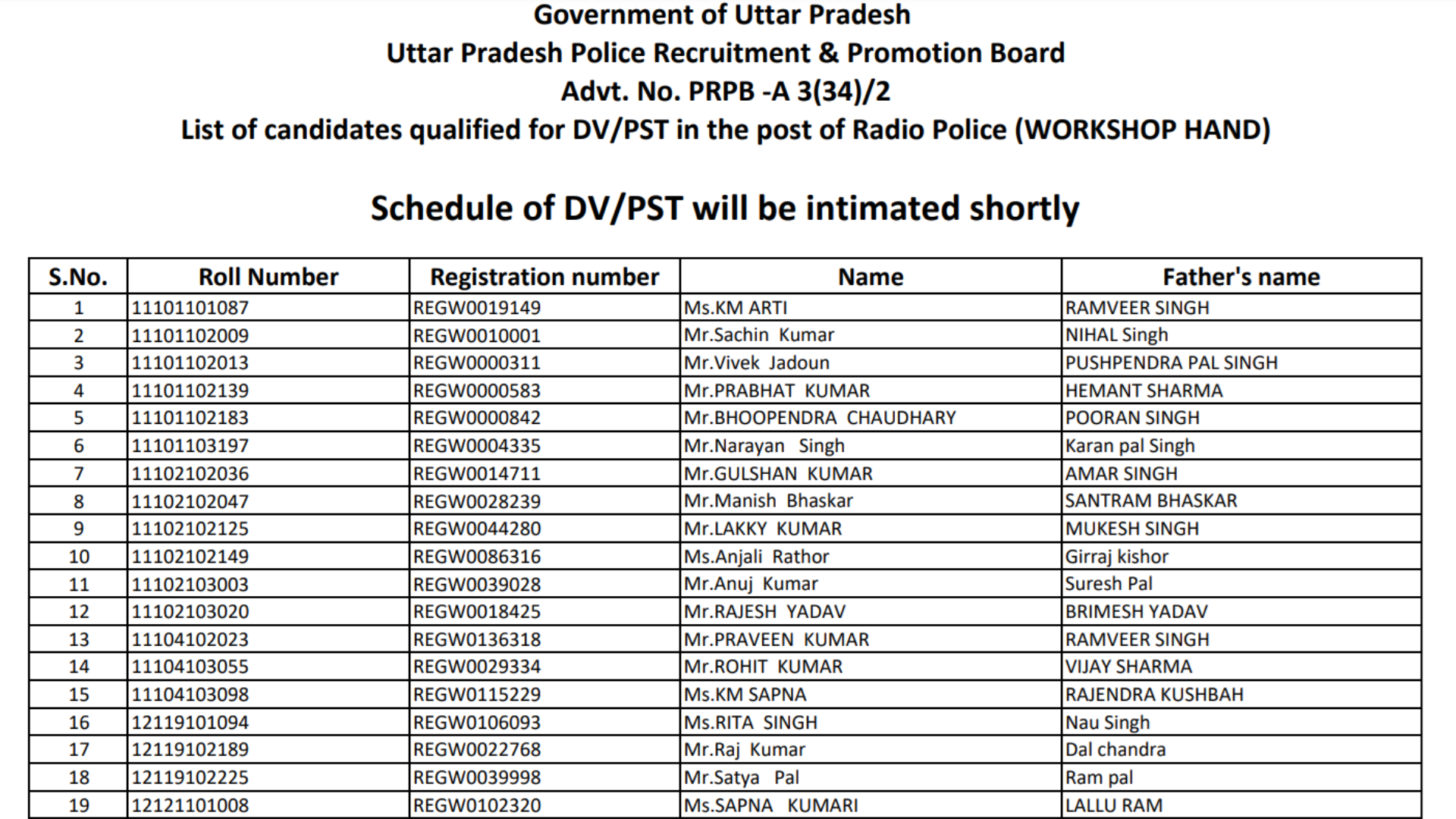 UP Police (UPP) Workshop Staff Exam Result 2024