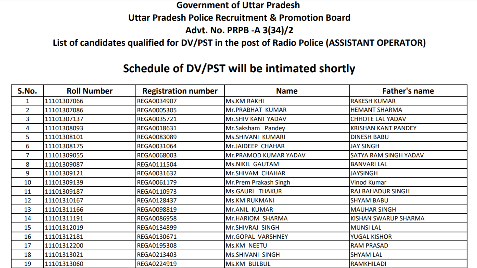 UP Police PRPB Assistant Operator Recruitment 2022 Exam Result 2024