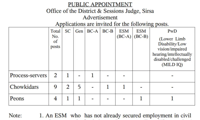 Sirsa Court Recruitment 2024: Apply Offline for Process Server, Chowkidar and Peon Posts