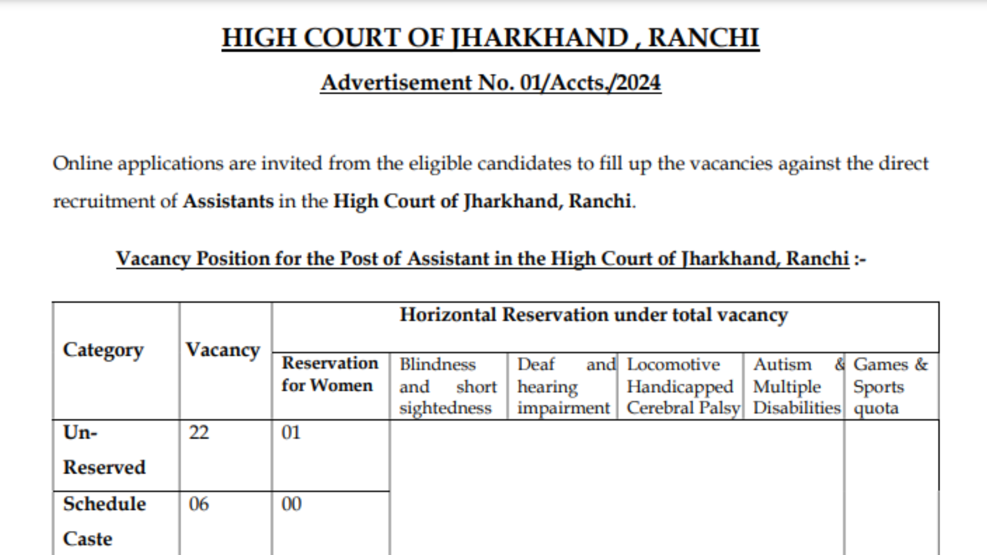 Jharkhand High Court JHC Assistant Recruitment Apply Online for 55 Post