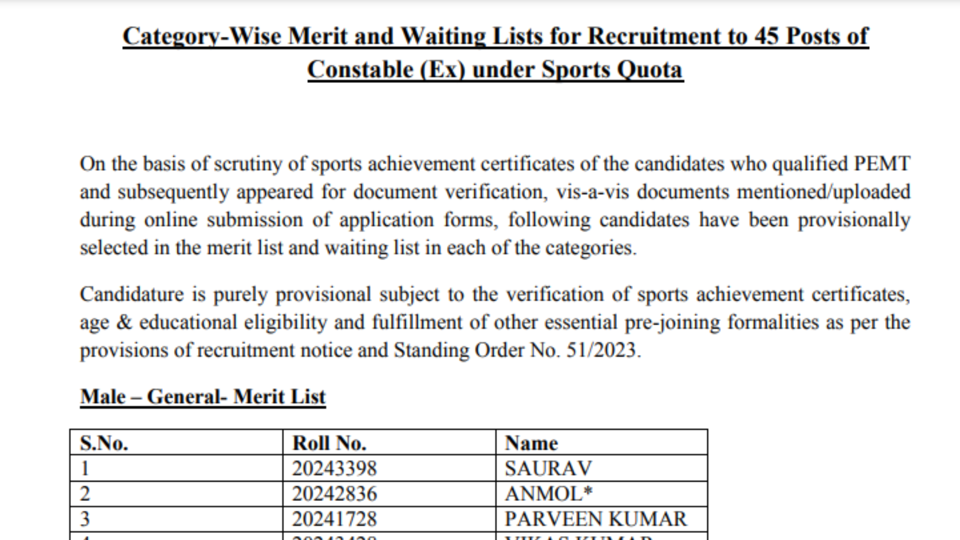 Chandigarh Police Constable (Sports Quota) Final Result 2024 Out, Download Merit List