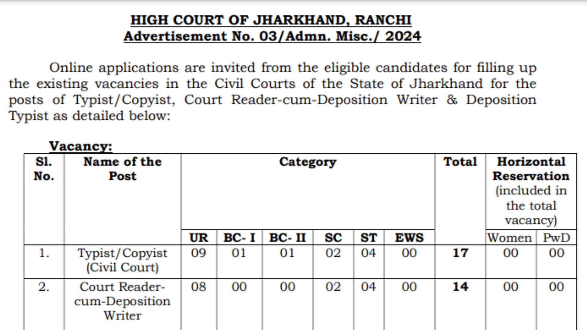 Jharkhand High Court Typist Recruitment 2024 [249 Post] Notification and Online Application Form