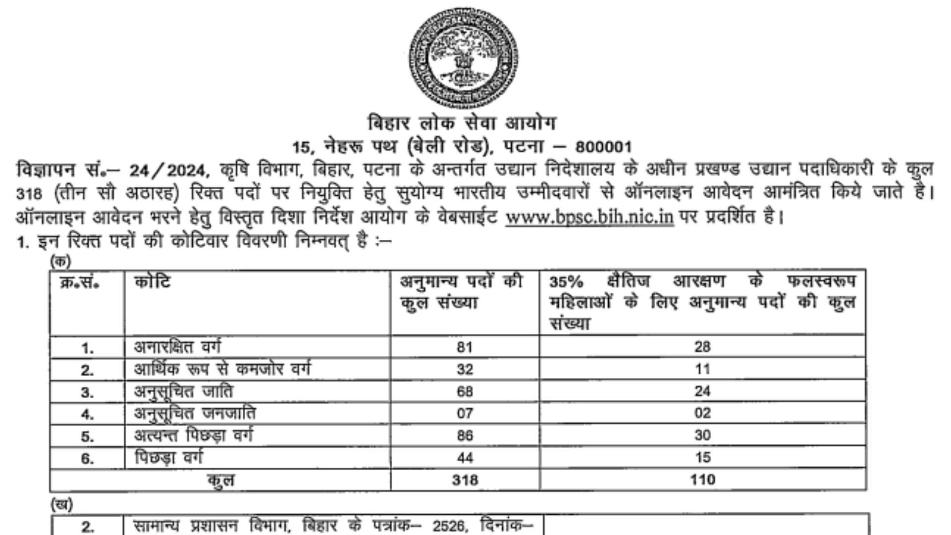 Bihar BPSC Block Horticulture Officer Recruitment 2024 Apply Online for 318 Post