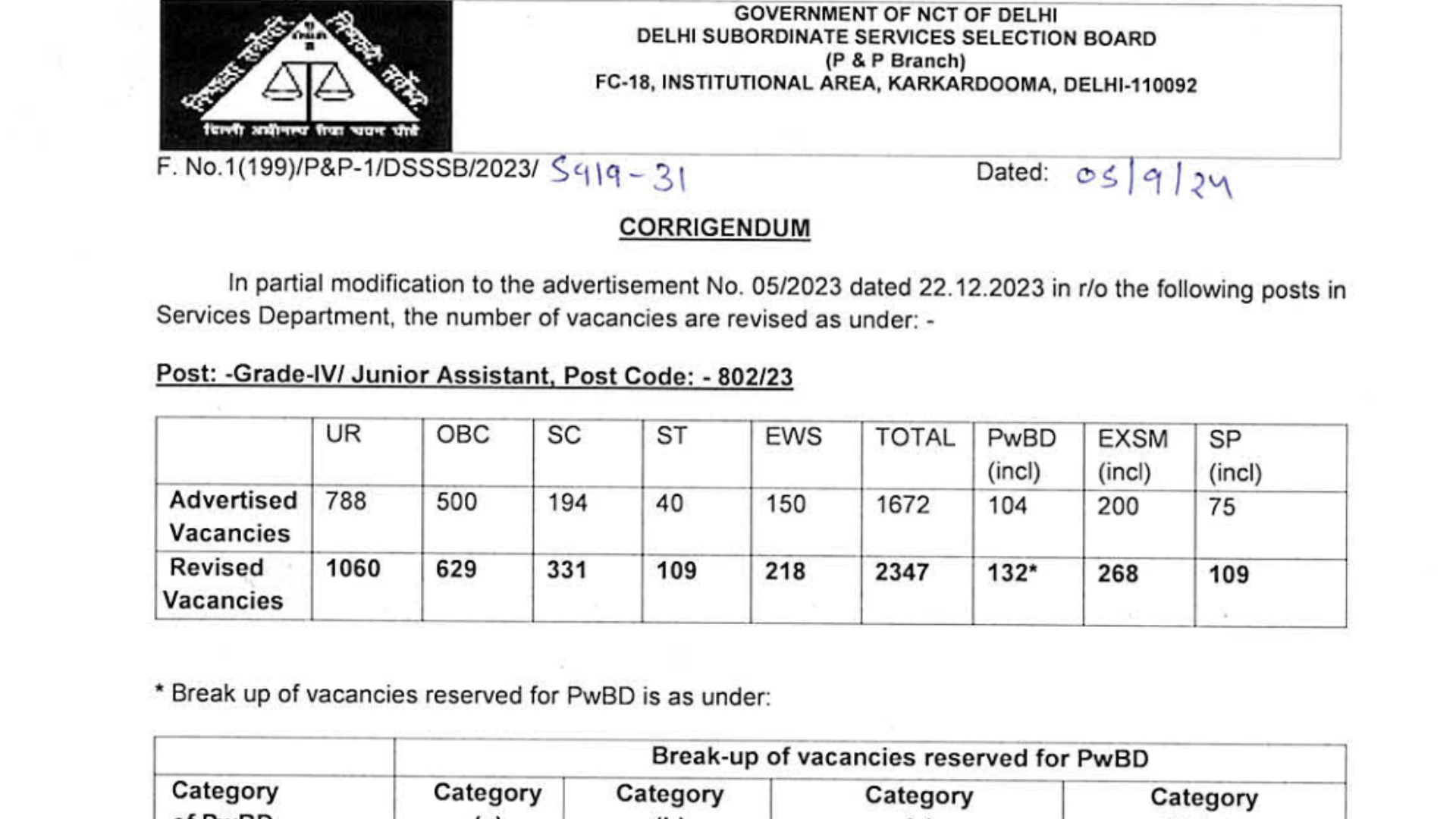 DSSSB Grade-4 Recruitment 2024: LDC, Steno, Assistant, etc. 2978 Posts Latest Updates