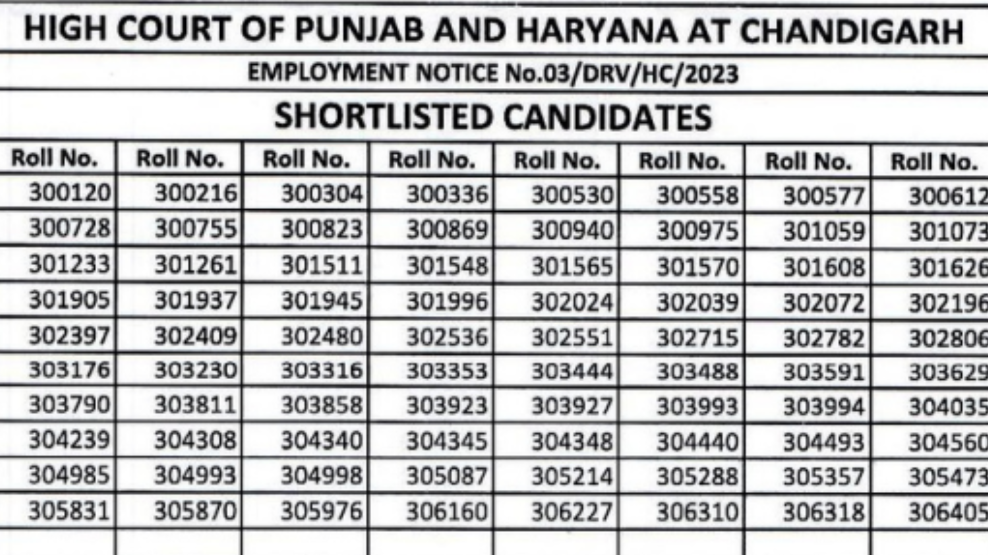 Punjab and Haryana High Court Driver Result 2024, Download Merit List