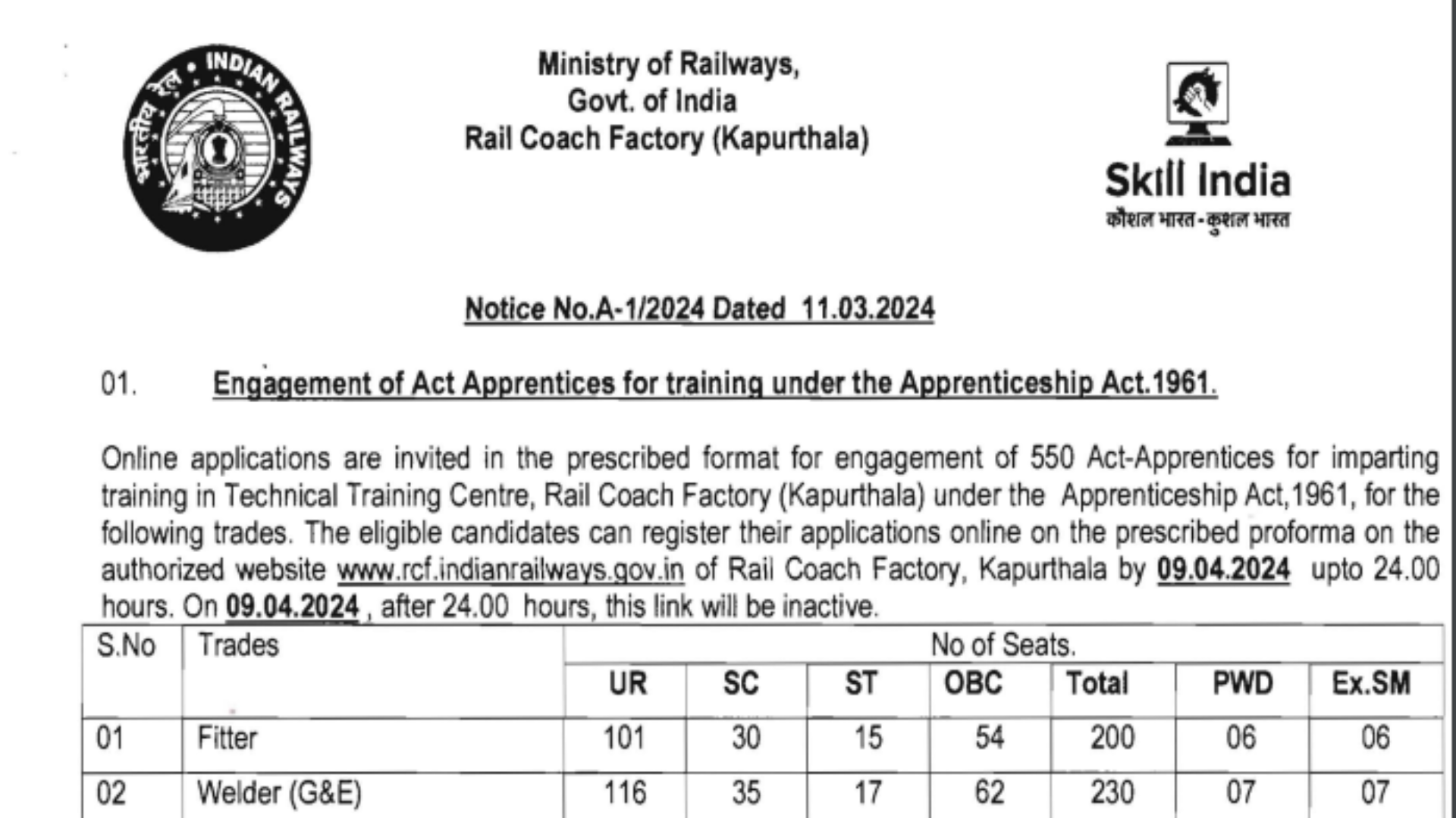 RCF Kapurthala Apprentice Recruitment 2024