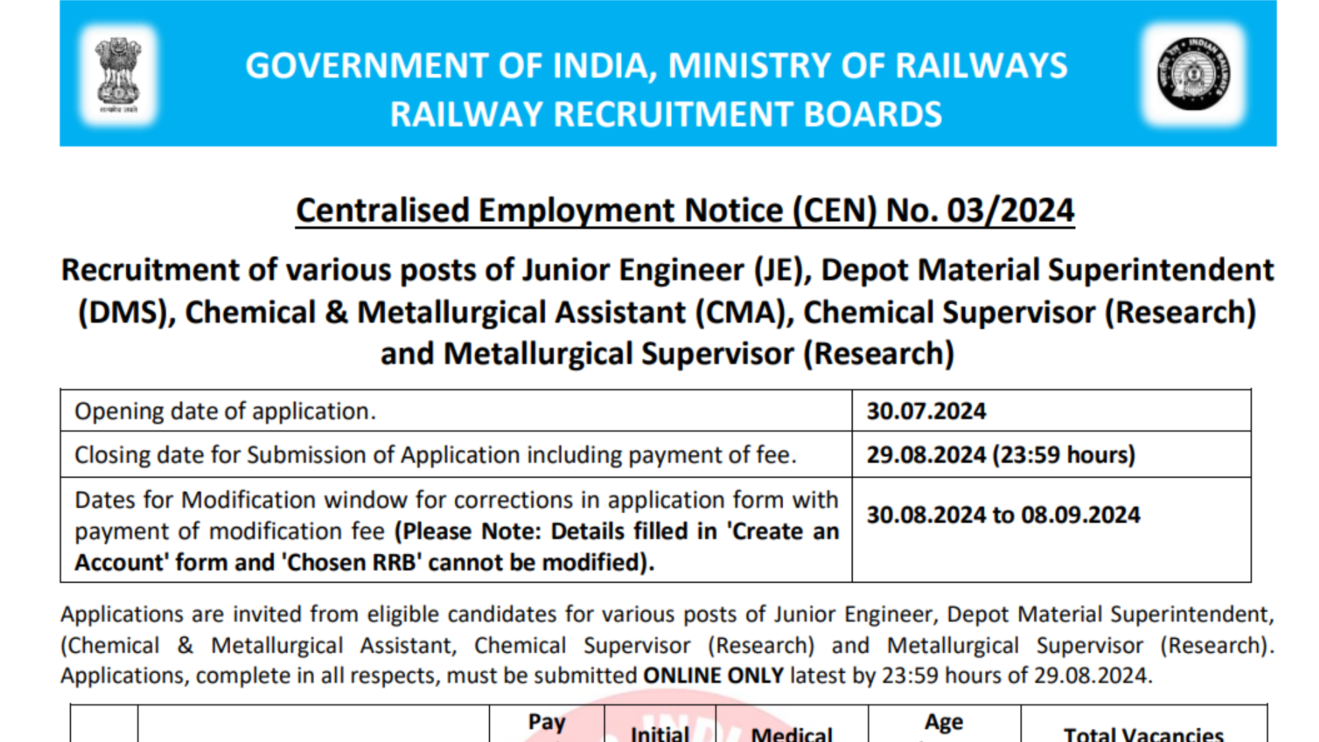 RRB JE Recruitment 2024 Notification Out [7951 Post], Apply Online Start From 30 July