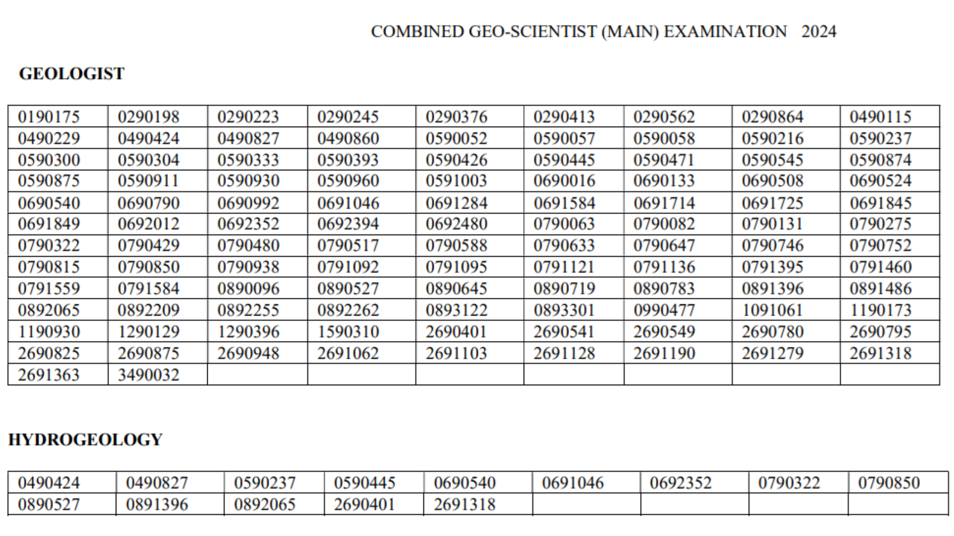 UPSC Combined Geo Scientist Examination 2024 Pre Result, Mains Results for 56 Post