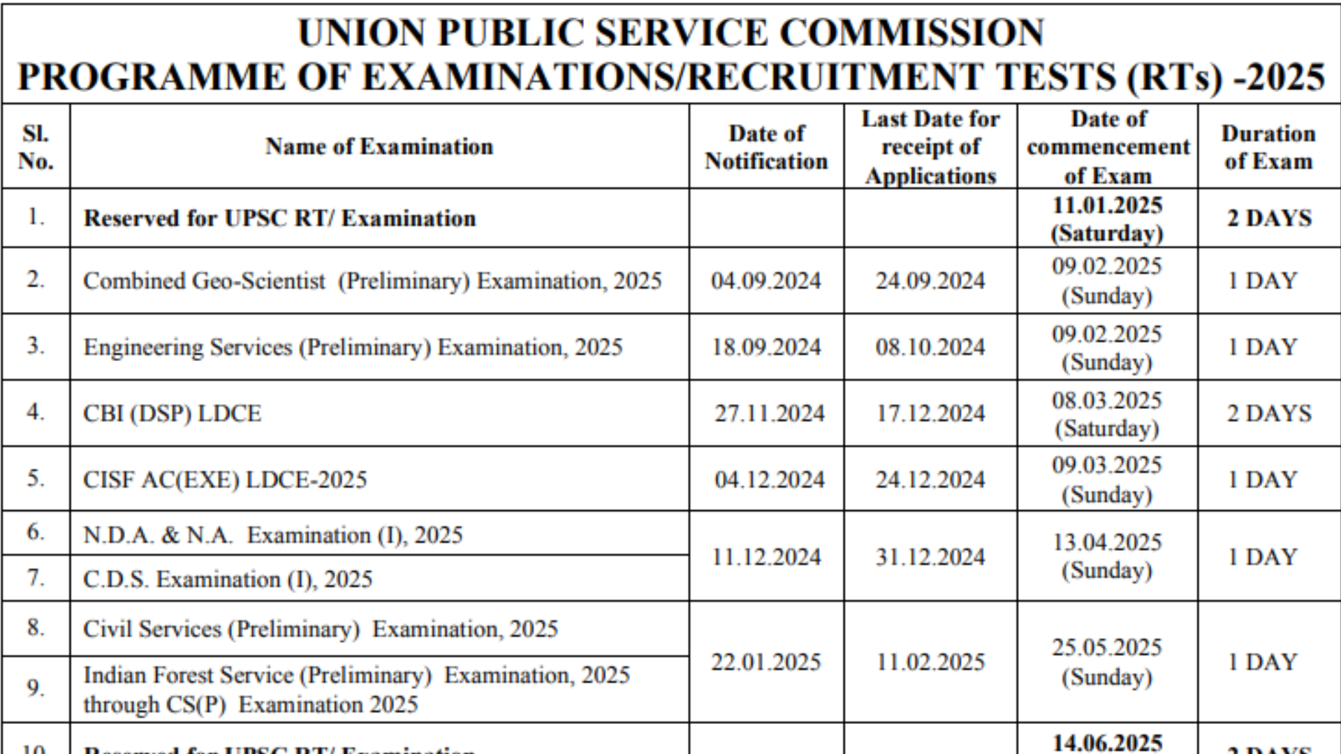 UPSC Exam Calendar 2024-2025 Released for Various Recruitments, Check Details