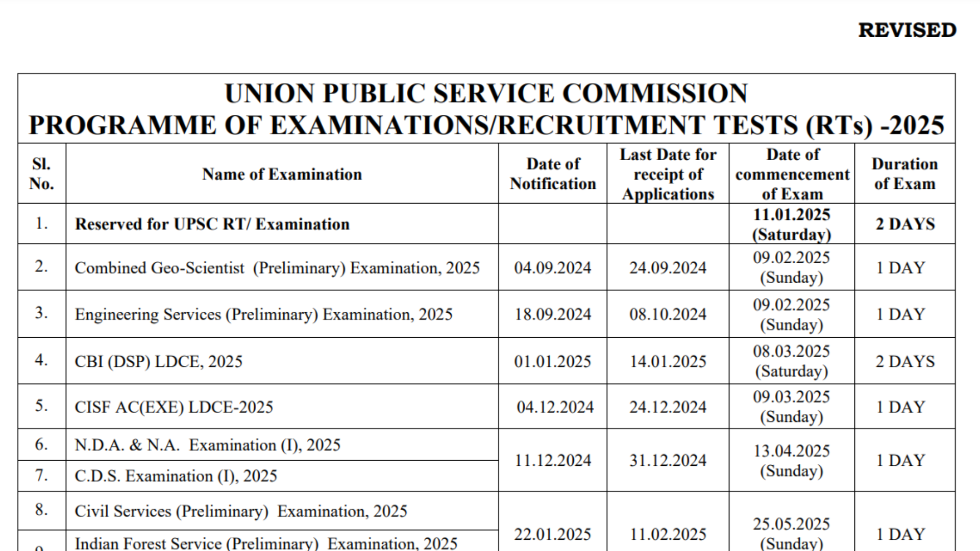 UPSC Exam Calendar 2024-2025 Released for Various Recruitments, Check Details