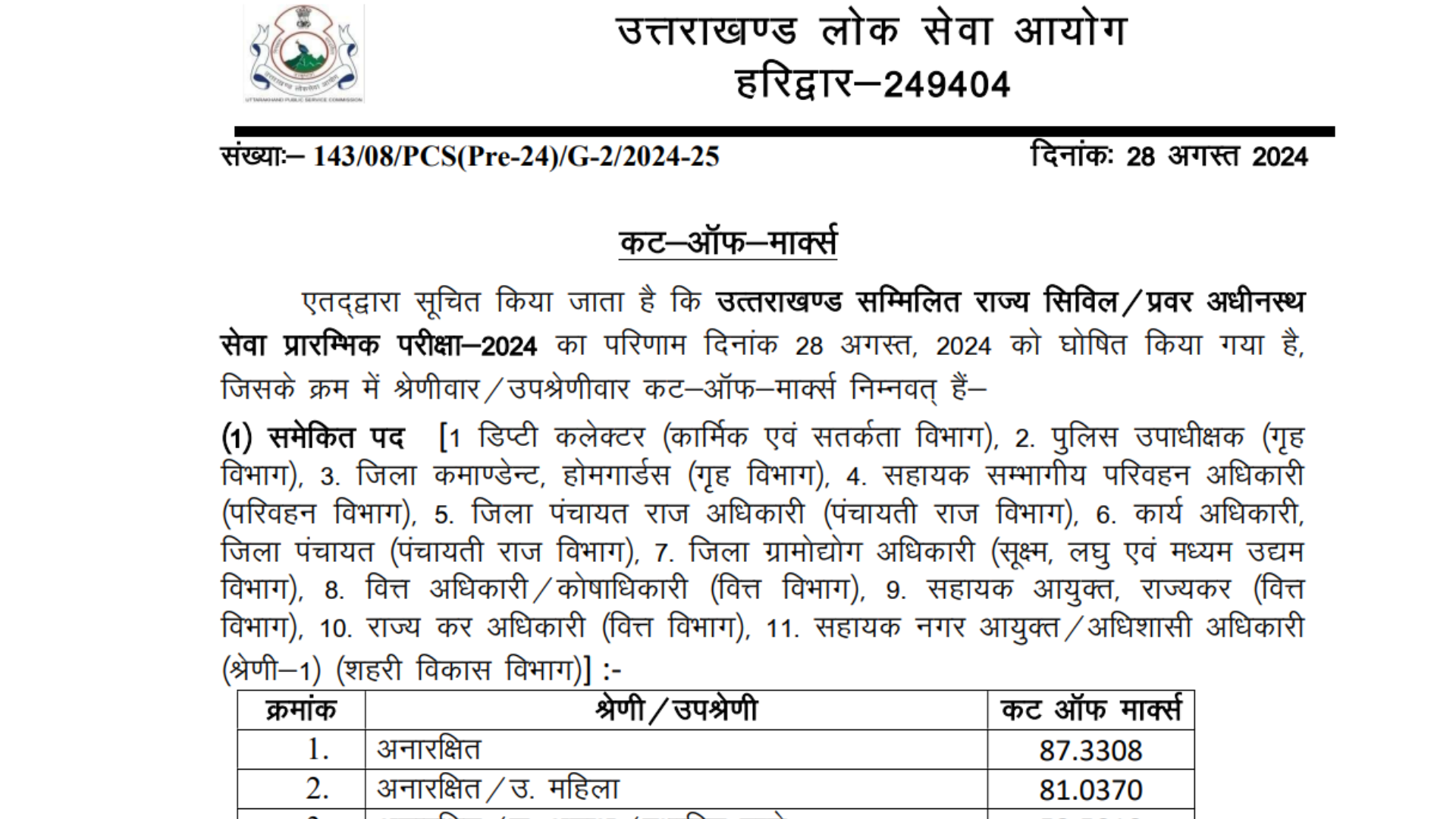 Uttarakhand Combined State Civil Upper Subordinate Service Exam UKPSC Pre Recruitment 2024 Result Cutoff Marks for 189 Post