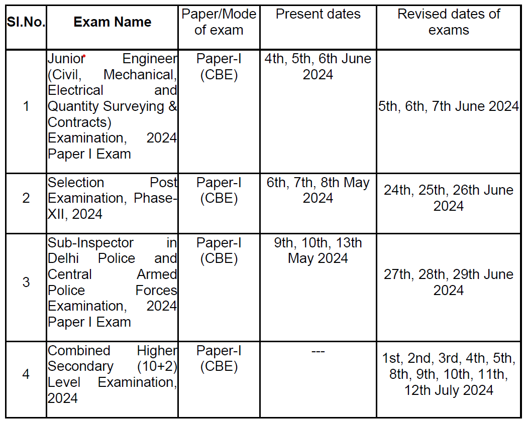 Exam Date Of Ssc Cpo 2024 Dana Milena